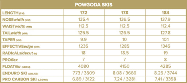 Powgoda Pro Carbon Ski