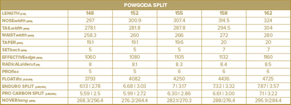 Powgoda Pro Carbon Splitboard 2026