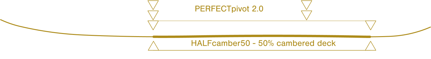 Powgoda Snowboard 23/24 Camber Dimensions