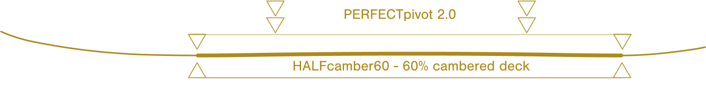The Swell Camber Dimensions