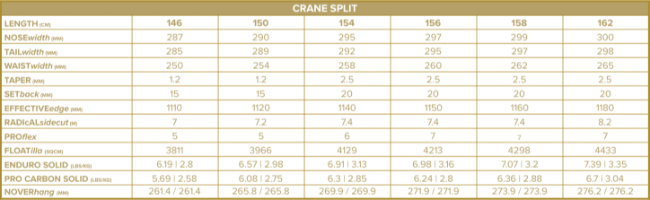 Crane Pro Carbon Splitboard 2026