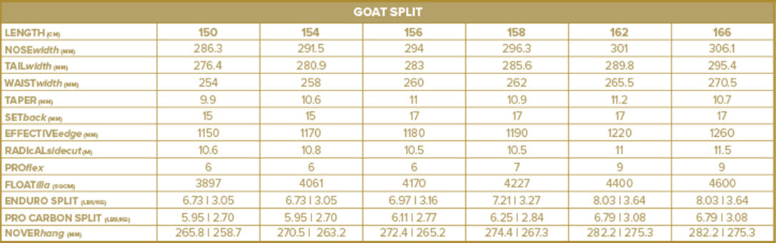 Goat Pro Carbon Splitboard 2026