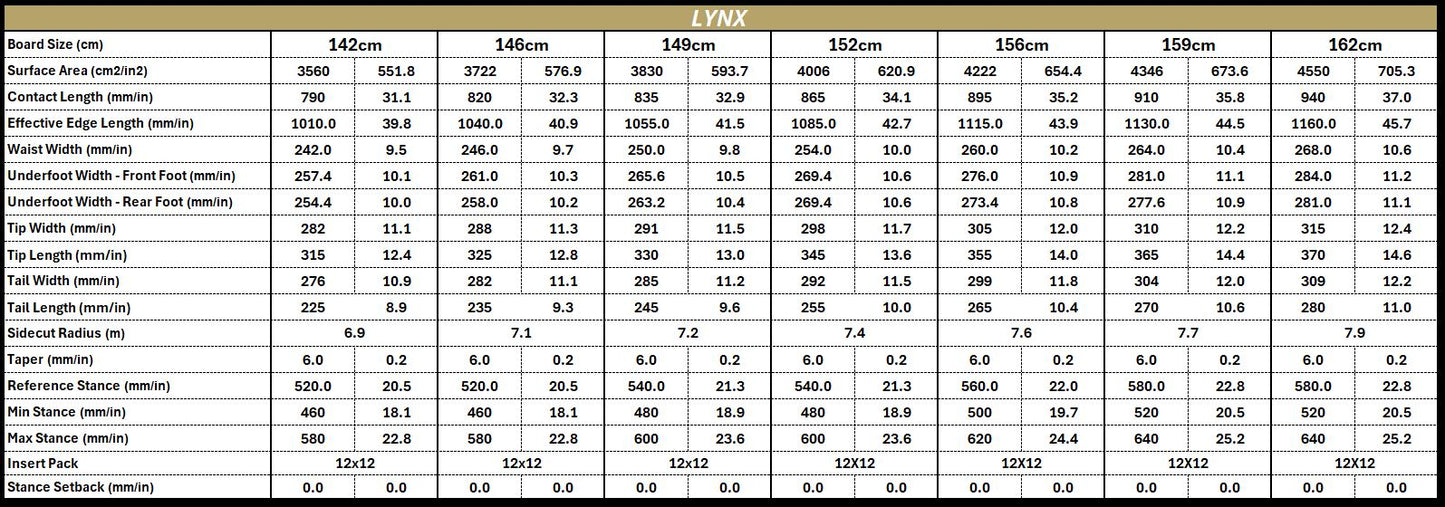 Lynx Snowboard 2026