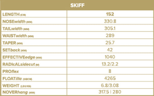 The Skiff